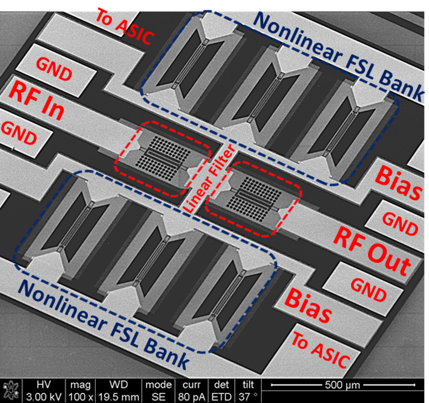 Nonlinear NEMS for Intelligent Microsystems